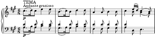 Sonata KV 331 - Tema (Theme) score preview